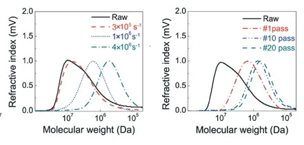 Fig.15